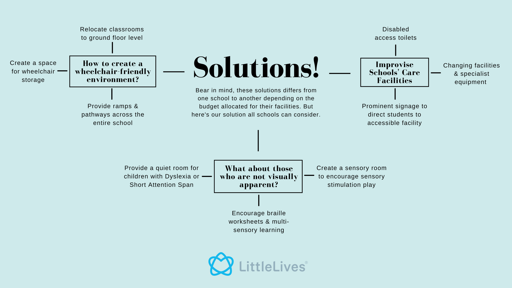 solutions-littlelives-school-management-system-special-education