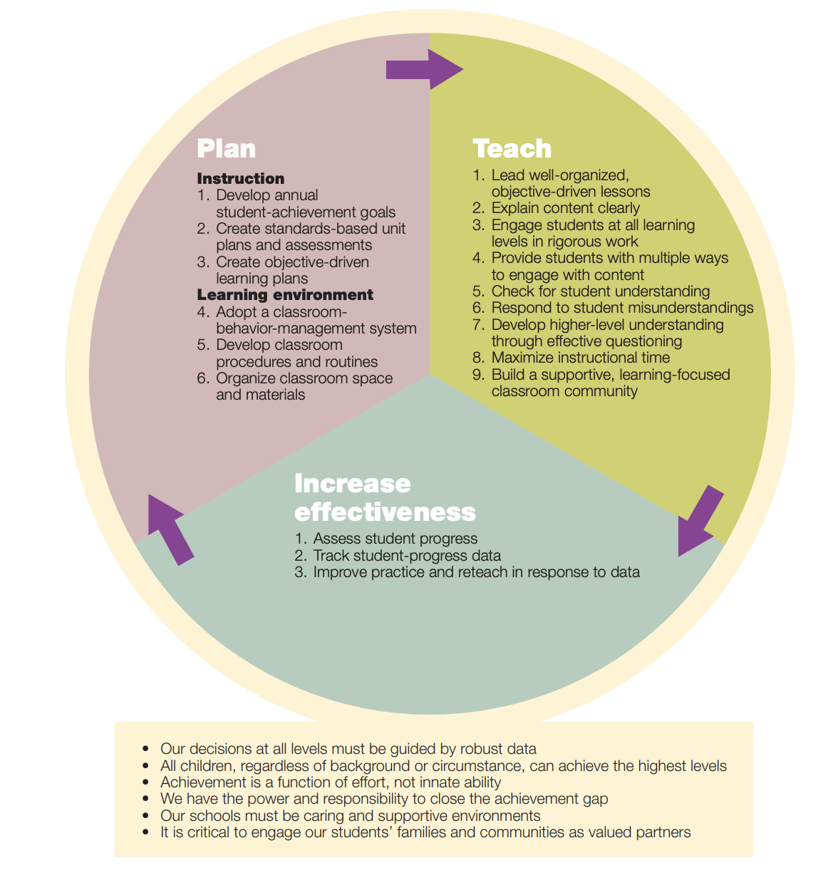 5 Ways to Break the Habit of Ineffective Professional Development for ...