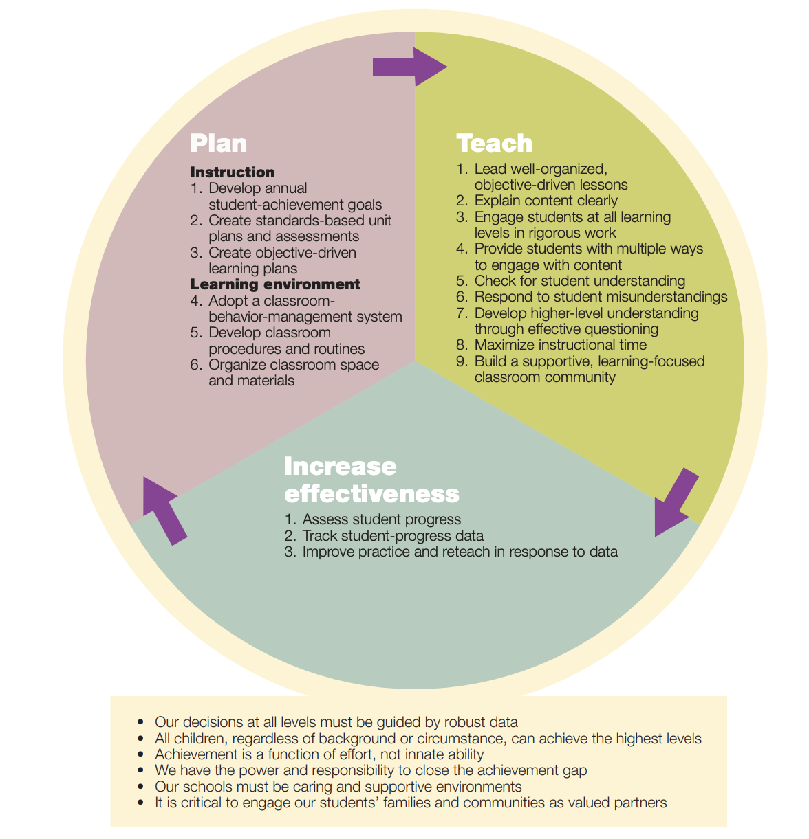 District of Columbia Public Schools Teaching and Learning Framework-1